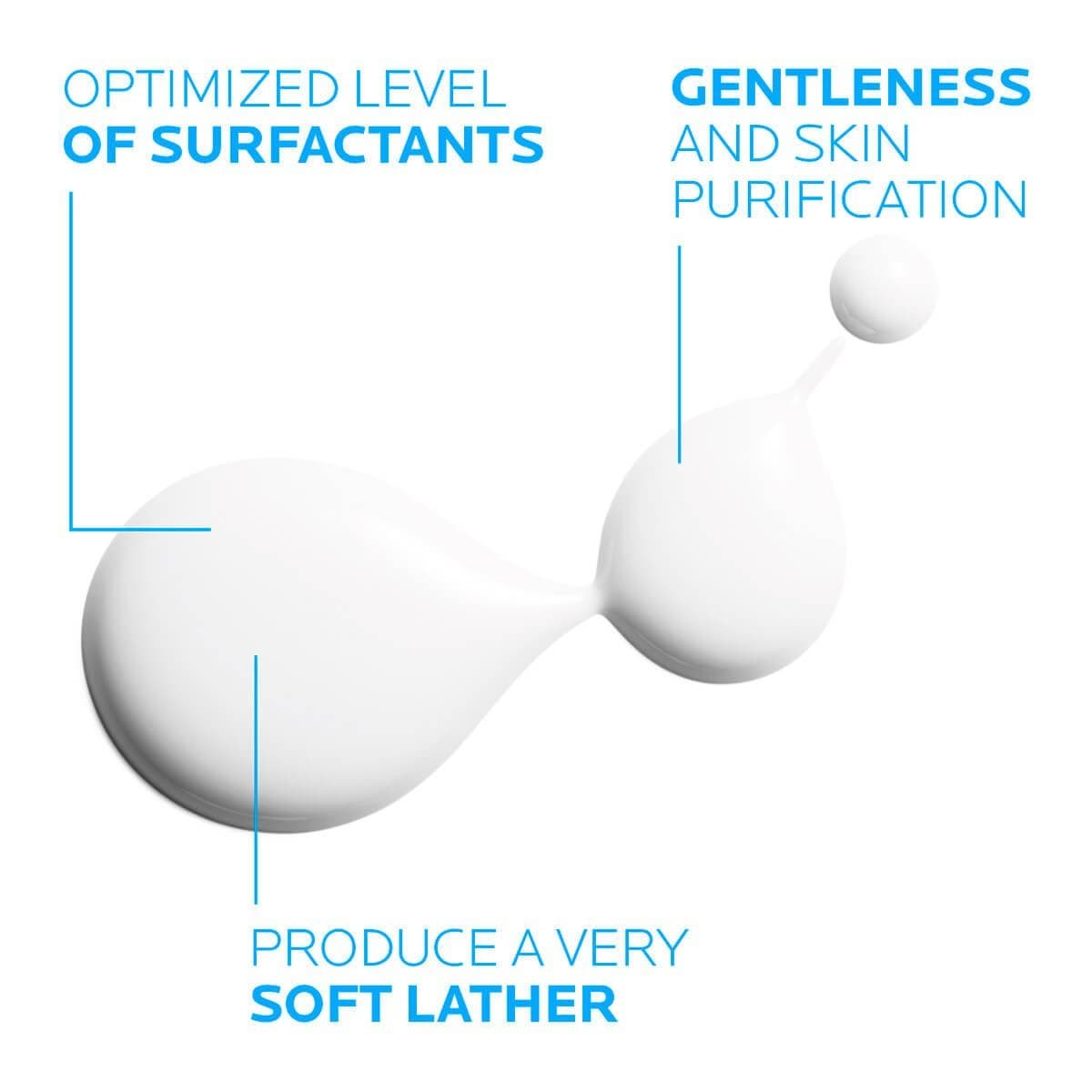 La Roche Posay Lipikar Syndet AP+ Body Wash Gel Cream 400 ml