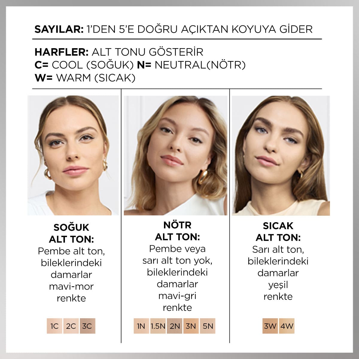 Loreal Paris True Match Bakım Yapan Fondöten - 1C Soğuk Alt Ton