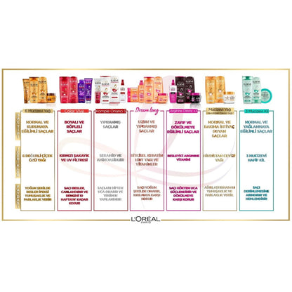 Loreal Paris Elseve Dream Long Onarıcı Bakım Şampuanı 300 ml
