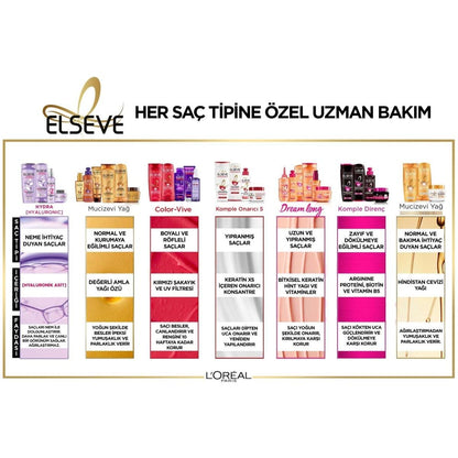 Loreal Paris Elseve Hydra [Hyaluronic] 72 Saat Nem ile Dolgunlaştıran Maske 300ml