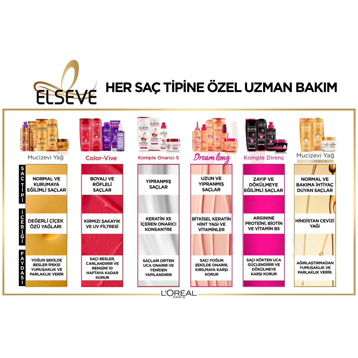 Loreal Paris Elseve Komple Direnç Dökülme Karşıtı 2&