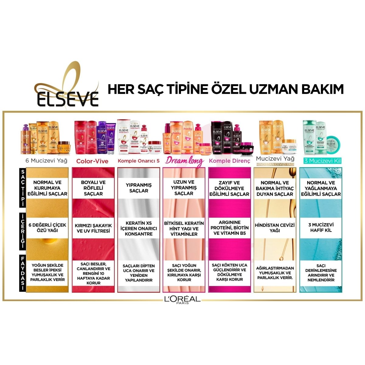 Loreal Paris Elseve Mucizevi Yağ Saç Güzelleştirici Krem 150 ml - Her Saç Tipi