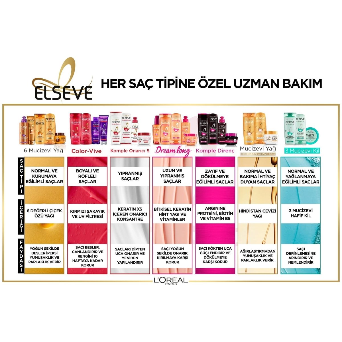 Loreal Paris Elseve Turunculaşma Karşıtı Renk Düzeltici Mor Maske 150ml